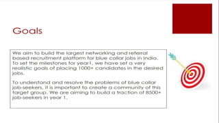 Updated gap intensive   discovery info set - shobhit mathur