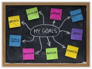 Goal Setting "How To Set Your Goals"