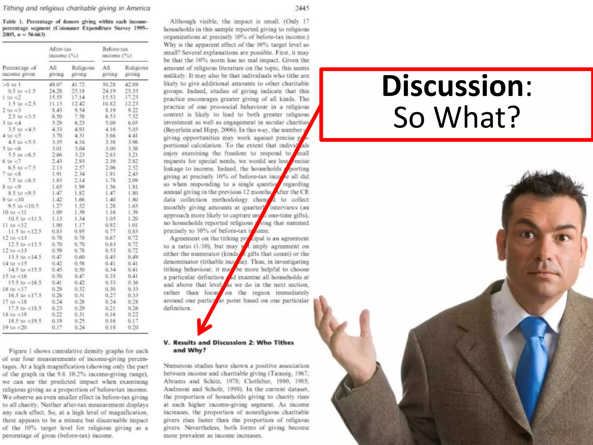 Discussion:
 So What?
 