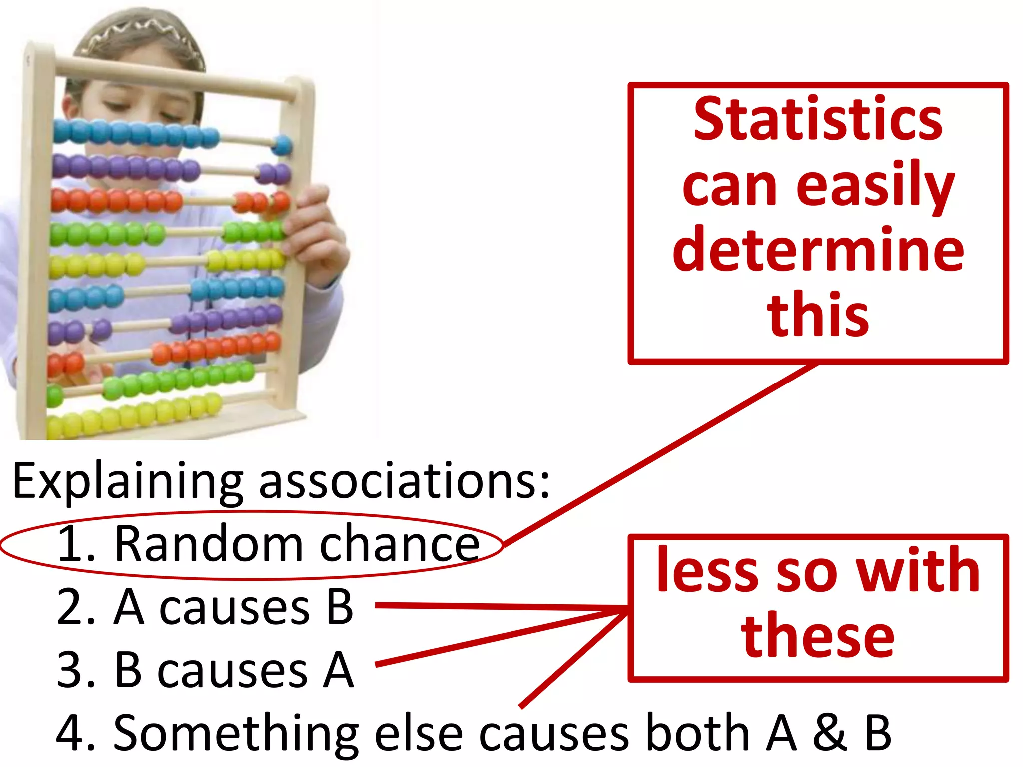 Statistics
                          can easily
                          determine
                              this

Explaining associations:
  1. Random chance
  2. A causes B
                           less so with
  3. B causes A
                               these
  4. Something else causes both A & B
 