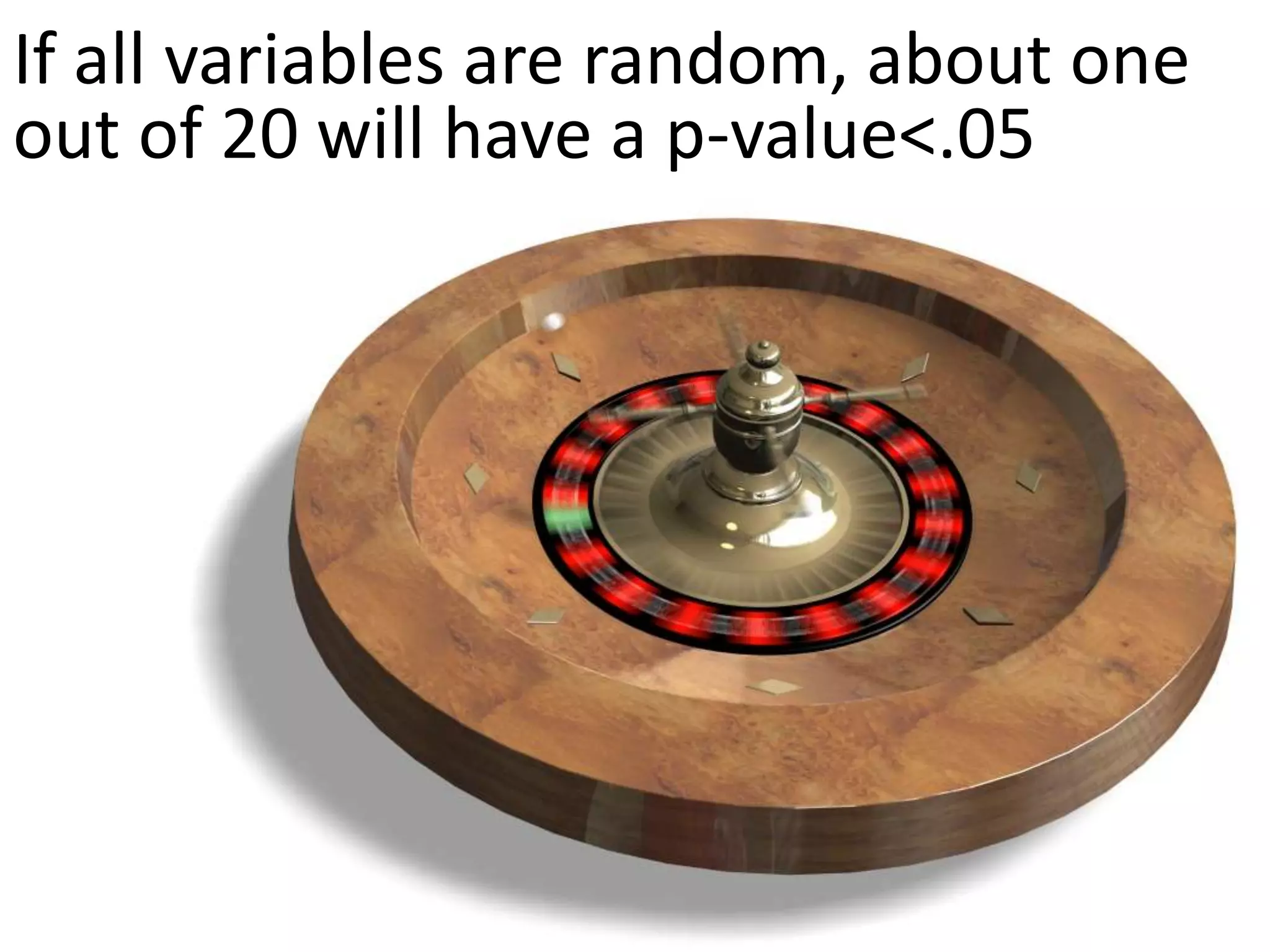 If all variables are random, about one
out of 20 will have a p-value<.05
 