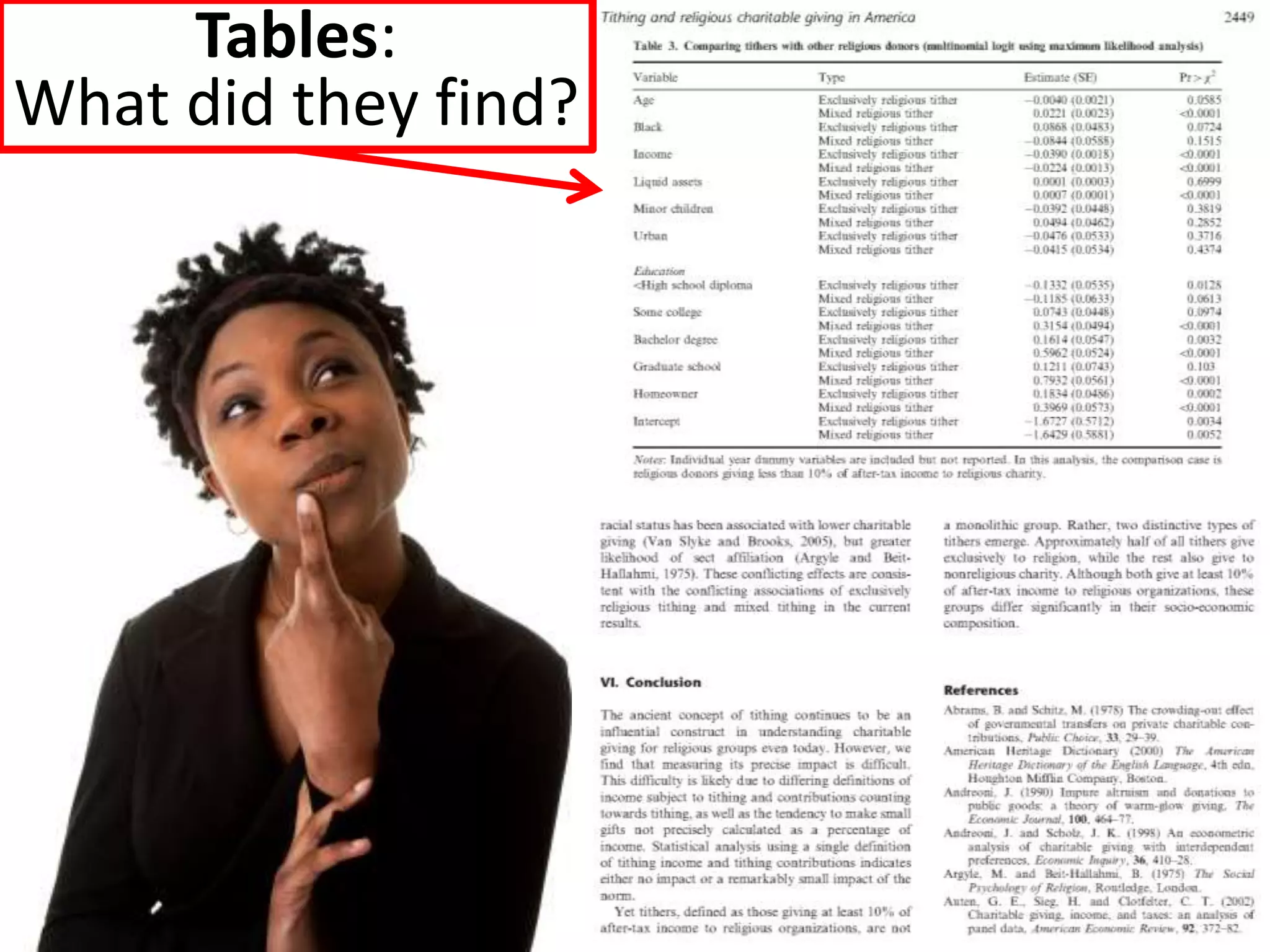 Tables:
What did they find?
 