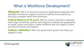Role and History of Workforce Development | PPTX