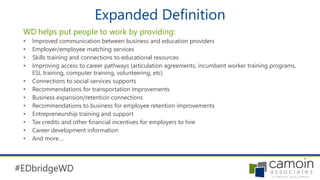 Role and History of Workforce Development | PPTX
