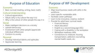 Role and History of Workforce Development | PPTX