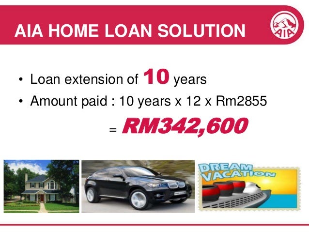 Lowest Fixed Rate Housing Loan Malaysia