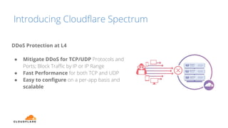 Introducing Cloudﬂare Spectrum
DDoS Protection at L4
● Mitigate DDoS for TCP/UDP Protocols and
Ports; Block Traﬃc by IP or IP Range
● Fast Performance for both TCP and UDP
● Easy to conﬁgure on a per-app basis and
scalable
 