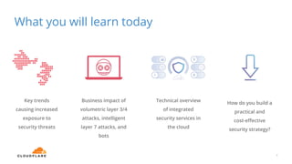 What you will learn today
3
Key trends
causing increased
exposure to
security threats
Business impact of
volumetric layer 3/4
attacks, intelligent
layer 7 attacks, and
bots
Technical overview
of integrated
security services in
the cloud
How do you build a
practical and
cost-eﬀective
security strategy?
 