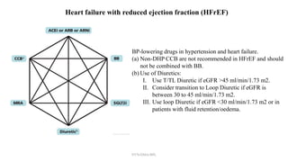 Heart failure with reduced ejection fraction (HFrEF)
BP-lowering drugs in hypertension and heart failure.
(a) Non-DHP CCB are not recommended in HFrEF and should
not be combined with BB.
(b) Use of Diuretics:
I. Use T/TL Diuretic if eGFR >45 ml/min/1.73 m2.
II. Consider transition to Loop Diuretic if eGFR is
between 30 to 45 ml/min/1.73 m2.
III. Use loop Diuretic if eGFR <30 ml/min/1.73 m2 or in
patients with fluid retention/oedema.
NYN/DMA/BPL
 