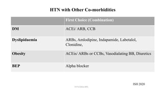 First Choice (Combination)
DM ACEi/ ARB, CCB
Dyslipidaemia ARBs, Amlodipine, Indapamide, Labetalol,
Clonidine,
Obesity ACEis/ ARBs or CCBs, Vasodialating BB, Diuretics
BEP Alpha blocker
HTN with Other Co-morbidities
ISH 2020
NYN/DMA/BPL
 