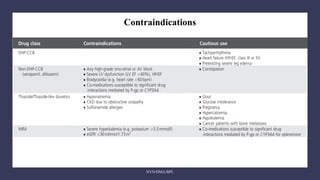 NYN/DMA/BPL
Contraindications
 