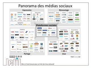 Merci à Fred Cavazza pour cet état des lieux exhaustif
 