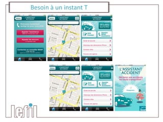 Besoin à un instant T
 