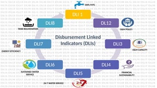 Updated Introduction to KSRWSP (1) [Autosaved].pptx