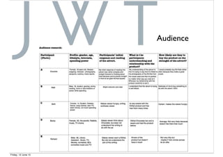 Audience
Friday, 12 June 15
 