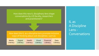 IL as
A Discipline
Lens -
Conversations
How does this IL as a discipline lens promote inclusive
ways of thinking about sub...