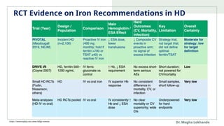 KDIGO Guidelines 2026: Anemia Management in CKD.pptx