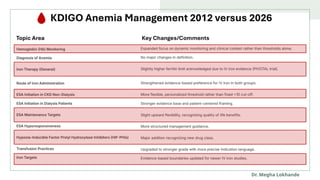 KDIGO Guidelines 2026: Anemia Management in CKD.pptx