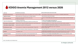 KDIGO Guidelines 2026: Anemia Management in CKD.pptx