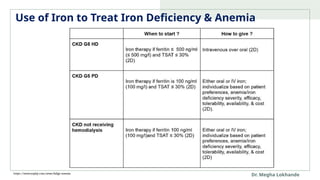 KDIGO Guidelines 2026: Anemia Management in CKD.pptx