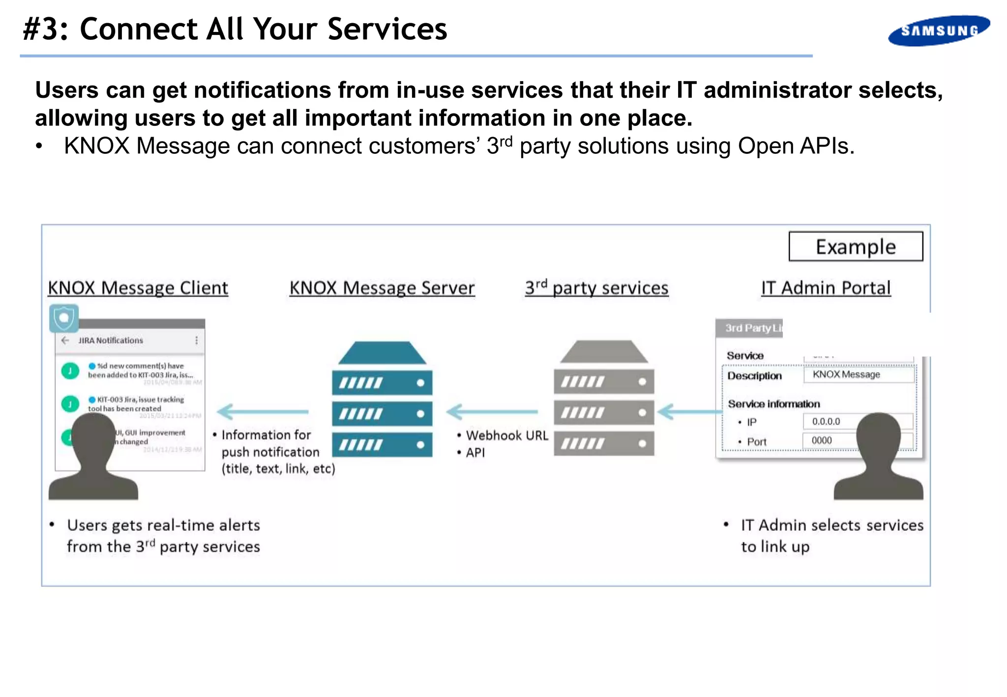 Users can get notifications from in-use services that their IT administrator selects,
allowing users to get all important information in one place.
• KNOX Message can connect customers’ 3rd party solutions using Open APIs.
#3: Connect All Your Services
 