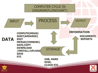 Updated_L1 Introduction to ICT PDF.pdf