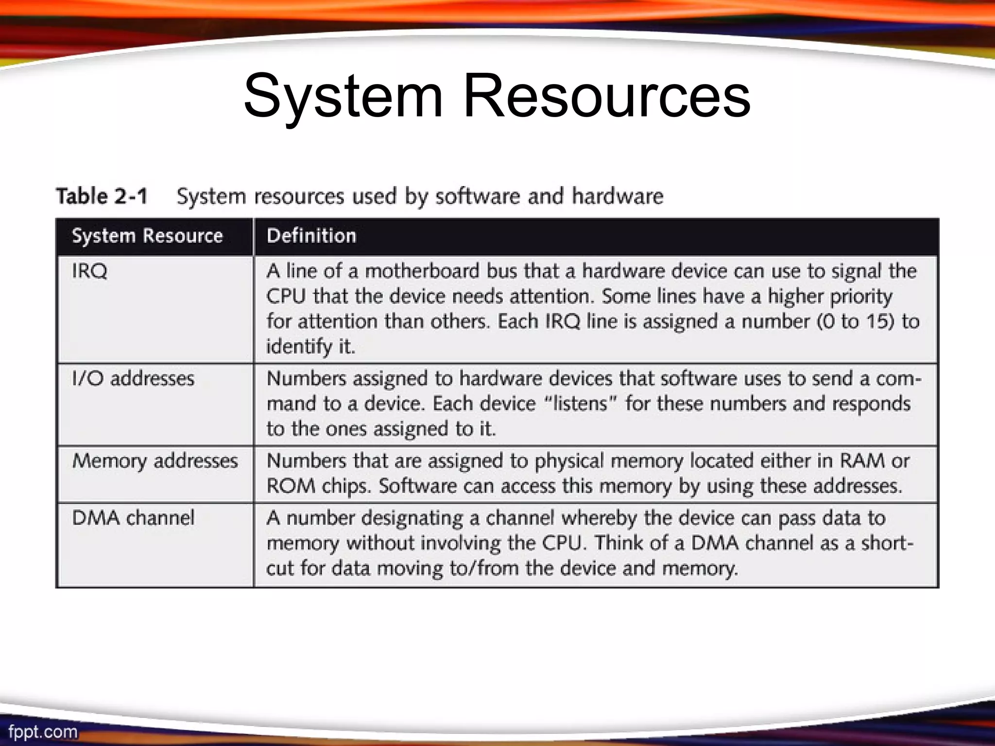 how hardware and software works together | PPT