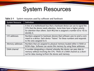 how hardware and software works together | PPT