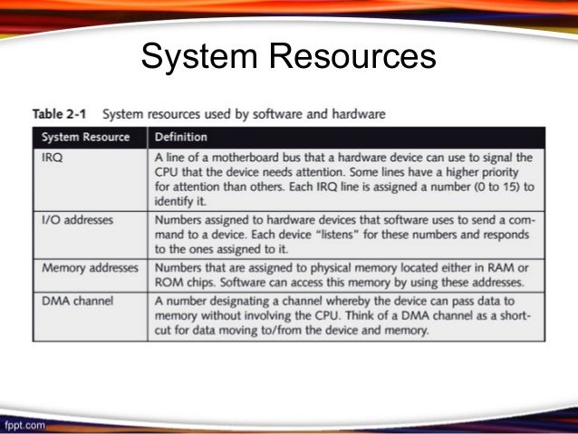 how hardware and software works together
