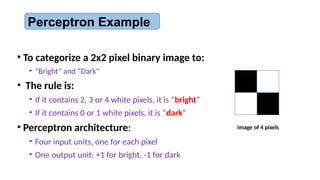• To categorize a 2x2 pixel binary image to:
• “Bright” and “Dark”
• The rule is:
• If it contains 2, 3 or 4 white pixels, it is “bright”
• If it contains 0 or 1 white pixels, it is “dark”
• Perceptron architecture:
• Four input units, one for each pixel
• One output unit: +1 for bright, -1 for dark
Perceptron Example
Image of 4 pixels
 