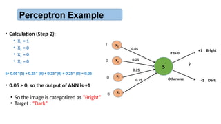 • Calculation (Step-2):
• X1 = 1
• X2 = 0
• X3 = 0
• X4 = 0
S= 0.05*(1) + 0.25* (0) + 0.25*(0) + 0.25* (0) = 0.05
• 0.05 > 0, so the output of ANN is +1
• So the image is categorized as “Bright”
• Target : “Dark”
Perceptron Example
x1
x2
x3
x4
S
ŷ
0.05
0.25
0.25
0.25
1
0
0
0
+1 Bright
If S> 0
-1 Dark
Otherwise
 