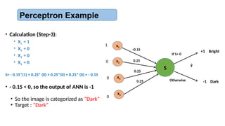 • Calculation (Step-3):
• X1 = 1
• X2 = 0
• X3 = 0
• X4 = 0
S= - 0.15*(1) + 0.25* (0) + 0.25*(0) + 0.25* (0) = - 0.15
• - 0.15 < 0, so the output of ANN is -1
• So the image is categorized as “Dark”
• Target : “Dark”
Perceptron Example
x1
x2
x3
x4
S
ŷ
-0.15
0.25
0.25
0.25
1
0
0
0
+1 Bright
If S> 0
-1 Dark
Otherwise
 
