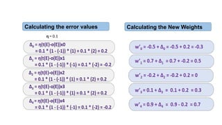 Calculating the error values Calculating the New Weights
ɳ = 0.1
 