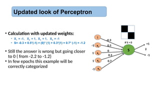 Updated look of Perceptron
1
x1
x2
x4
S ŷ
0.5
0
0.7
x3
-0.3
0.3
+1
-1
If S > 0
• Calculation with updated weights:
• X1 = -1, X2 = 1, X3 = 1, X4 = -1
• S= -0.3 + 0.5*(-1) + (0)* (1) + 0.3*(1) + 0.7* (-1) = -1.2
• Still the answer is wrong but going closer
to 0 ( from -2.2 to -1.2)
• In few epochs this example will be
correctly categorized
-1
1
1
-1
 