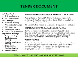 Updated Lecture # 2 Procurement & Tendering.pdf