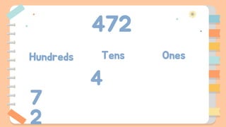 472
4
7
2
Ones
Tens
Hundreds
 