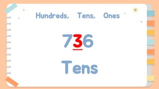 Hundreds, Tens, Ones
736
Tens
 