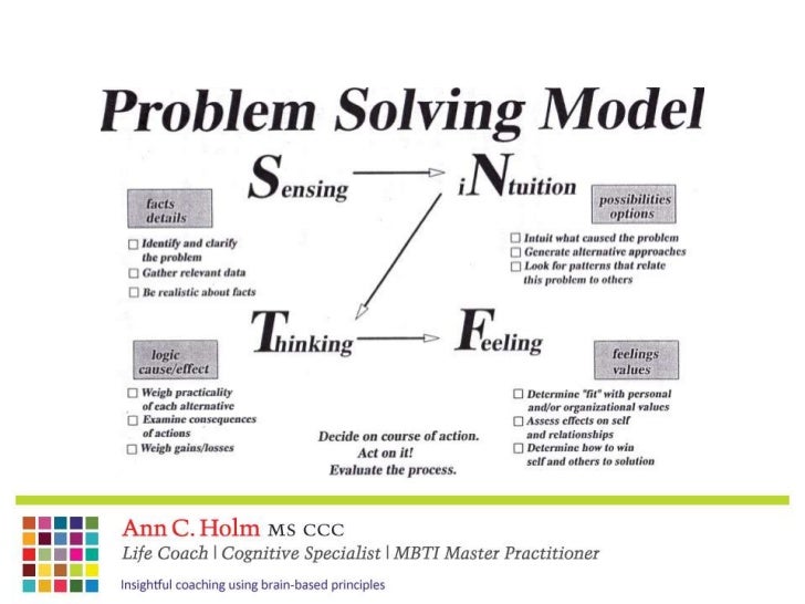 z model problem solving