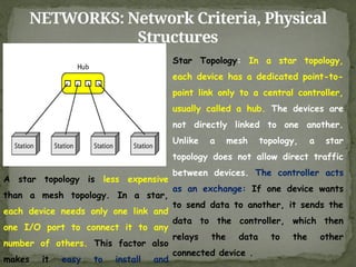 NETWORKS: Network Criteria, Physical
Structures
Star Topology: In a star topology,
each device has a dedicated point-to-
point link only to a central controller,
usually called a hub. The devices are
not directly linked to one another.
Unlike a mesh topology, a star
topology does not allow direct traffic
between devices. The controller acts
as an exchange: If one device wants
to send data to another, it sends the
data to the controller, which then
relays the data to the other
connected device .
A star topology is less expensive
than a mesh topology. In a star,
each device needs only one link and
one I/O port to connect it to any
number of others. This factor also
makes it easy to install and
 