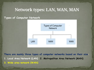 Network types: LAN, WAN, MAN
Types of Computer Network
There are mainly three types of computer networks based on their size:
1. Local Area Network (LAN) 2. Metropolitan Area Network (MAN)
3. Wide area network (WAN)
 