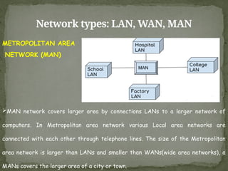 Network types: LAN, WAN, MAN
METROPOLITAN AREA
NETWORK (MAN)
MAN network covers larger area by connections LANs to a larger network of
computers. In Metropolitan area network various Local area networks are
connected with each other through telephone lines. The size of the Metropolitan
area network is larger than LANs and smaller than WANs(wide area networks), a
MANs covers the larger area of a city or town.
 
