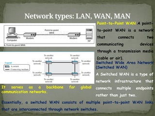 Network types: LAN, WAN, MAN
Point-to-Point WAN A point-
to-point WAN is a network
that connects two
communicating devices
through a transmission media
(cable or air).
Essentially, a switched WAN consists of multiple point-to-point WAN links
that are interconnected through network switches.
Switched Wide Area Network
(Switched WAN)
A Switched WAN is a type of
network infrastructure that
connects multiple endpoints
rather than just two.
It serves as a backbone for global
communication networks.
 