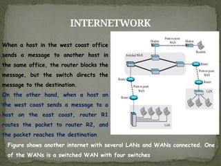 INTERNETWORK
When a host in the west coast office
sends a message to another host in
the same office, the router blocks the
message, but the switch directs the
message to the destination.
On the other hand, when a host on
the west coast sends a message to a
host on the east coast, router R1
routes the packet to router R2, and
the packet reaches the destination
Figure shows another internet with several LANs and WANs connected. One
of the WANs is a switched WAN with four switches
 