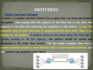 SWITCHING
Packet-Switched Network
A router in a packet-switched network has a queue that can store and forward
the packet. Now assume that the capacity of the thick line is only twice the
capacity of the data line connecting the computers to the routers. If only two
computers (one at each site) need to communicate with each other, there is no
waiting for the packets. if packets arrive at one router when the thick line is
already working at its full capacity, the packets should be stored and
forwarded in the order they arrived. The two simple examples show that a
packet-switched network is more efficient than a circuit switched network, but
the packets may encounter some delays.
 
