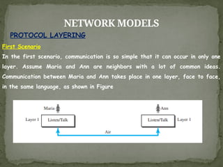 NETWORK MODELS
First Scenario
In the first scenario, communication is so simple that it can occur in only one
layer. Assume Maria and Ann are neighbors with a lot of common ideas.
Communication between Maria and Ann takes place in one layer, face to face,
in the same language, as shown in Figure
PROTOCOL LAYERING
 