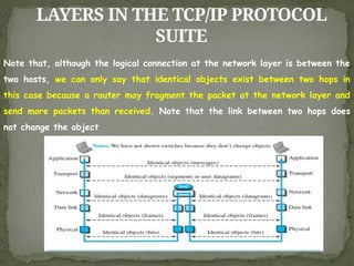 LAYERS IN THE TCP/IP PROTOCOL
SUITE
Note that, although the logical connection at the network layer is between the
two hosts, we can only say that identical objects exist between two hops in
this case because a router may fragment the packet at the network layer and
send more packets than received. Note that the link between two hops does
not change the object
 