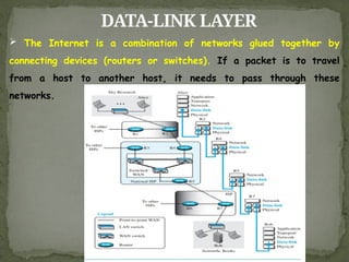 DATA-LINK LAYER
 The Internet is a combination of networks glued together by
connecting devices (routers or switches). If a packet is to travel
from a host to another host, it needs to pass through these
networks.
 