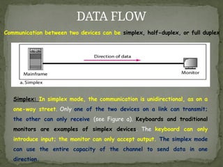 DATA FLOW
Communication between two devices can be simplex, half-duplex, or full duplex
Simplex: In simplex mode, the communication is unidirectional, as on a
one-way street. Only one of the two devices on a link can transmit;
the other can only receive (see Figure a). Keyboards and traditional
monitors are examples of simplex devices. The keyboard can only
introduce input; the monitor can only accept output. The simplex mode
can use the entire capacity of the channel to send data in one
direction.
 