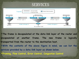 SERVICES
The frame is decapsulated at the data-link layer of the router and
encapsulated at another frame. The new frame is logically
transported from the router to the destination host.
With the contents of the above figure in mind, we can list the
services provided by a data-link layer as shown below.
Framing, Flow Control, Error Control, Congestion Control
 