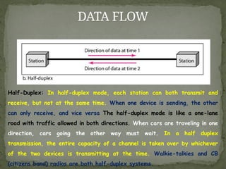DATA FLOW
Half-Duplex: In half-duplex mode, each station can both transmit and
receive, but not at the same time. When one device is sending, the other
can only receive, and vice versa The half-duplex mode is like a one-lane
road with traffic allowed in both directions. When cars are traveling in one
direction, cars going the other way must wait. In a half duplex
transmission, the entire capacity of a channel is taken over by whichever
of the two devices is transmitting at the time. Walkie-talkies and CB
(citizens band) radios are both half-duplex systems.
 